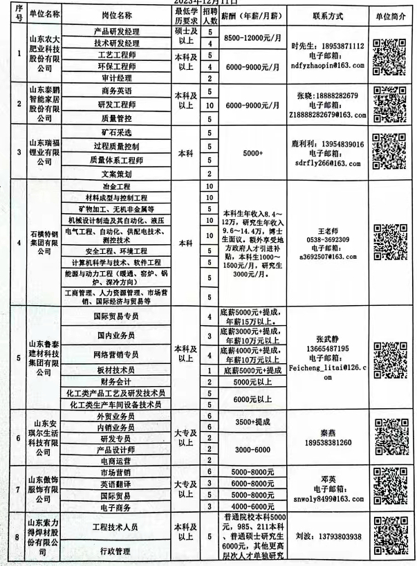 邹平最新招聘启航职业梦想之旅