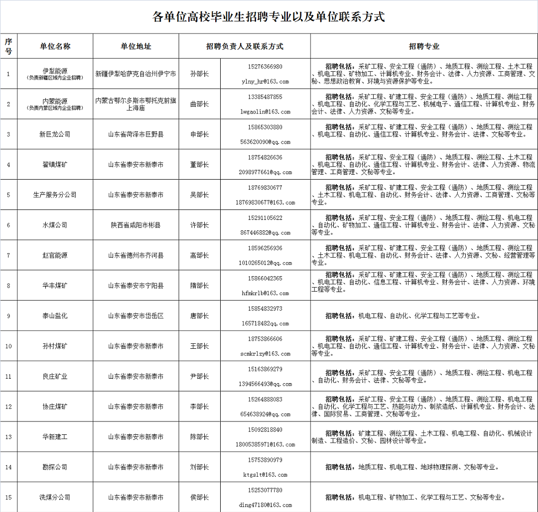 新汶最新招聘，探寻职业发展无限机遇的起点