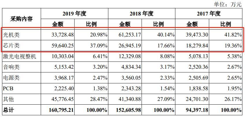 极米最新产品，科技与艺术的完美融合