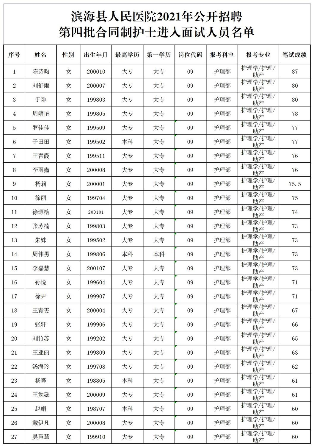 盐城护士招聘最新信息更新