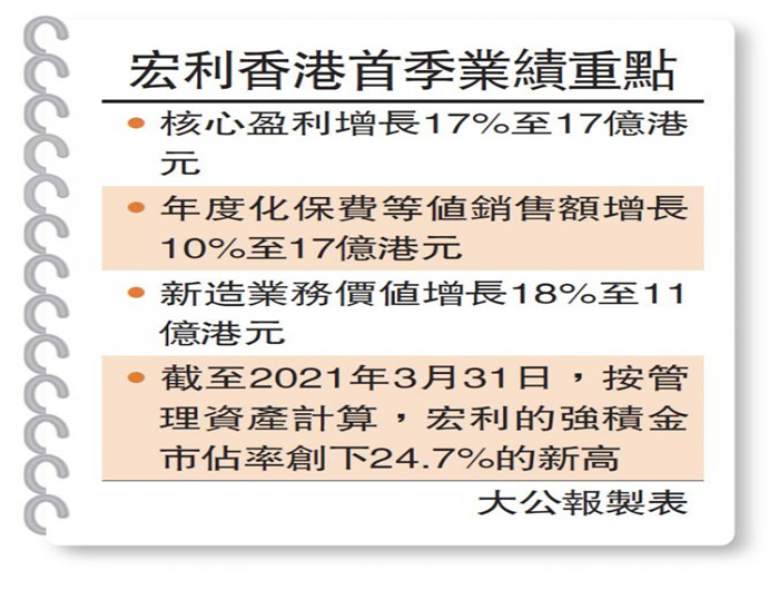 市场信息 第170页