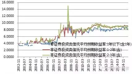 市场信息 第164页