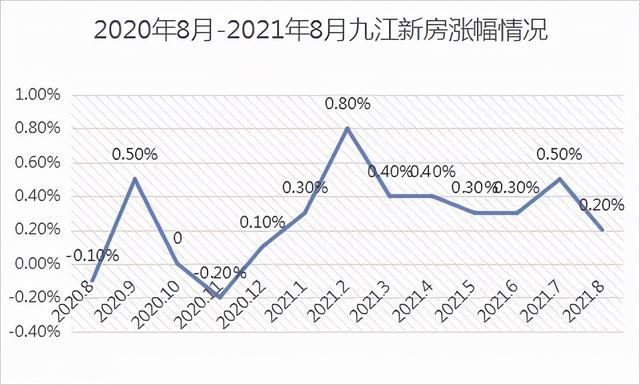 九江最新房价指南，全面解析九江房产市场与房价走势