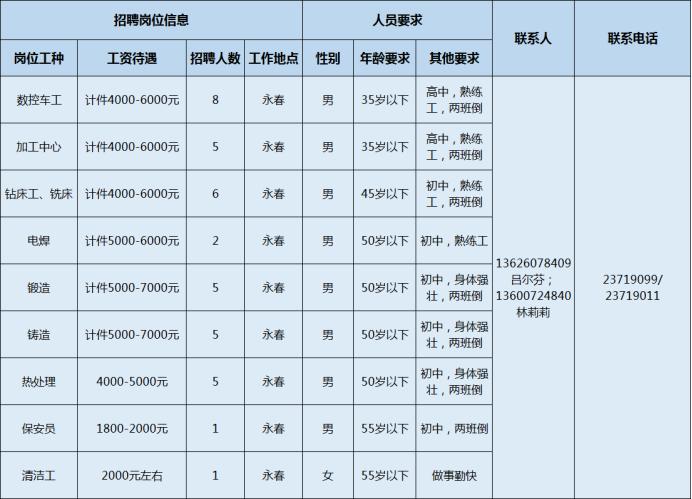 市场信息 第163页