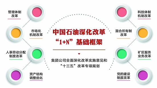 市场信息 第164页