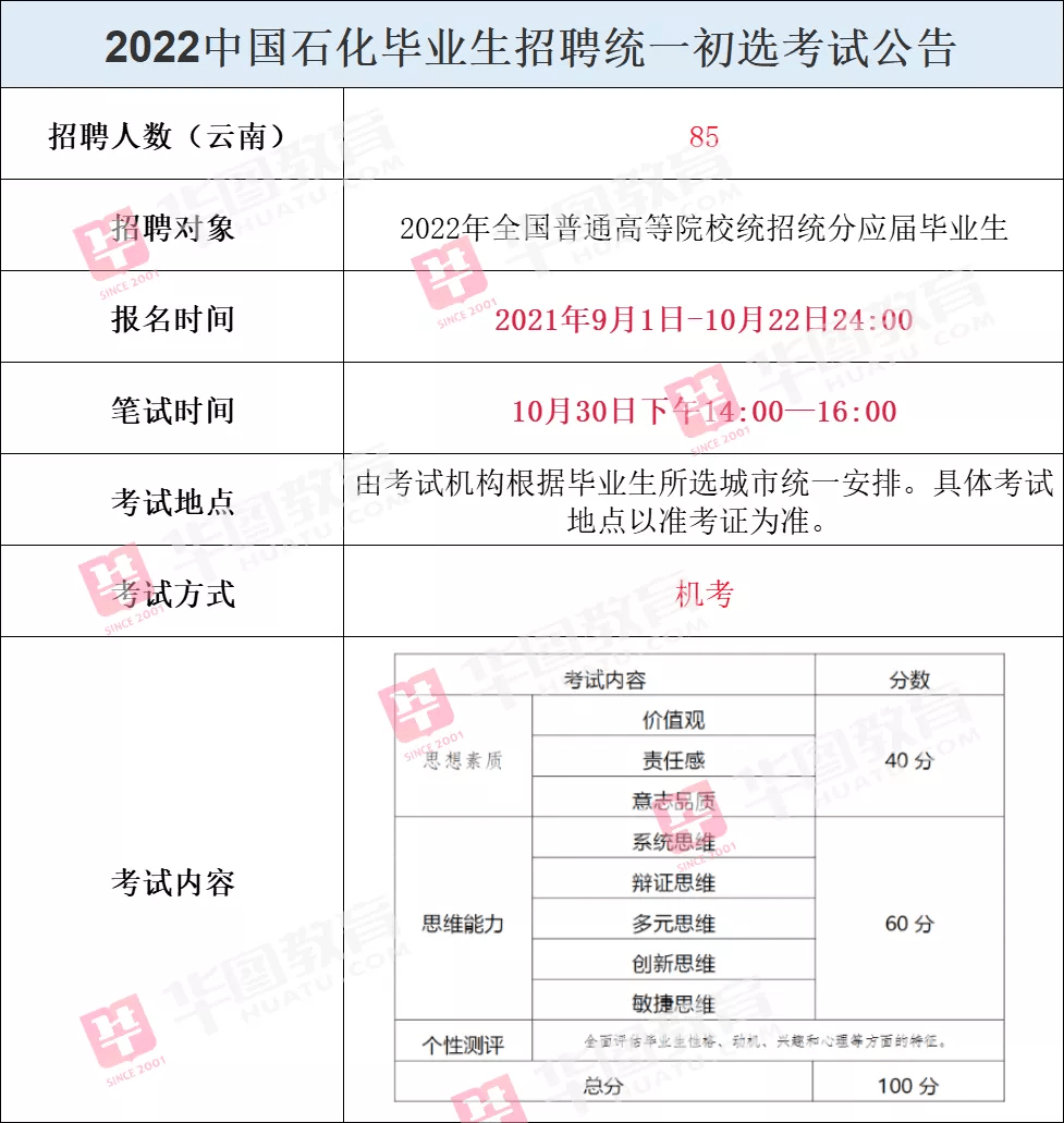 市场信息 第162页