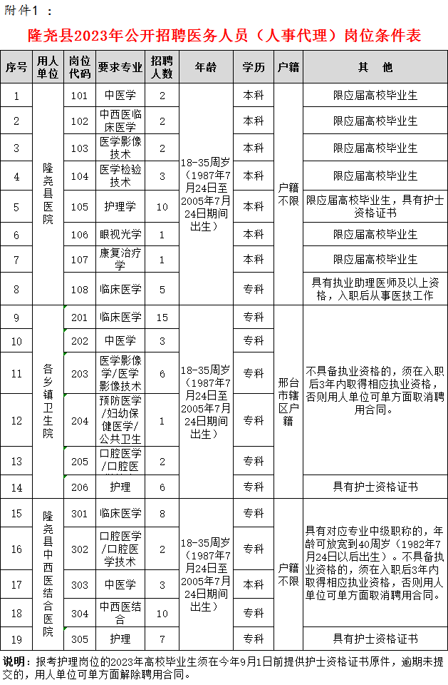 隆尧县城最新招聘，科技革新引领未来招聘新体验