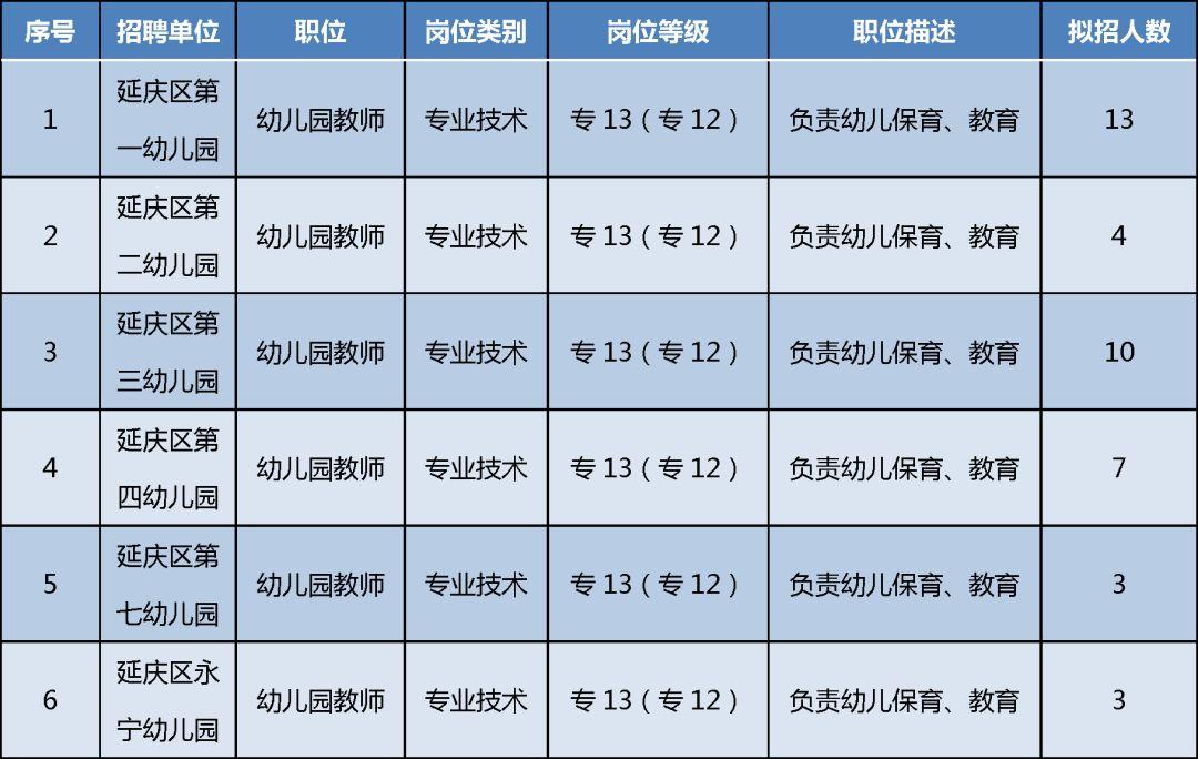 北京延庆最新招聘公告,北京延庆最新招聘公告