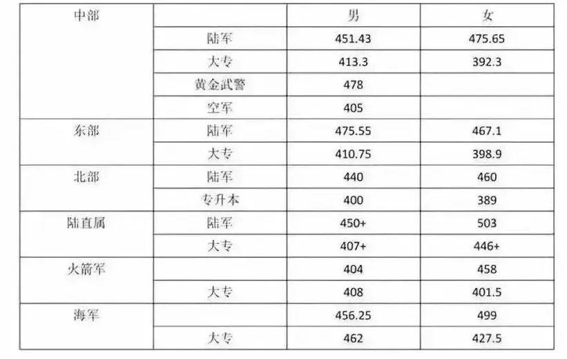 市场信息 第156页