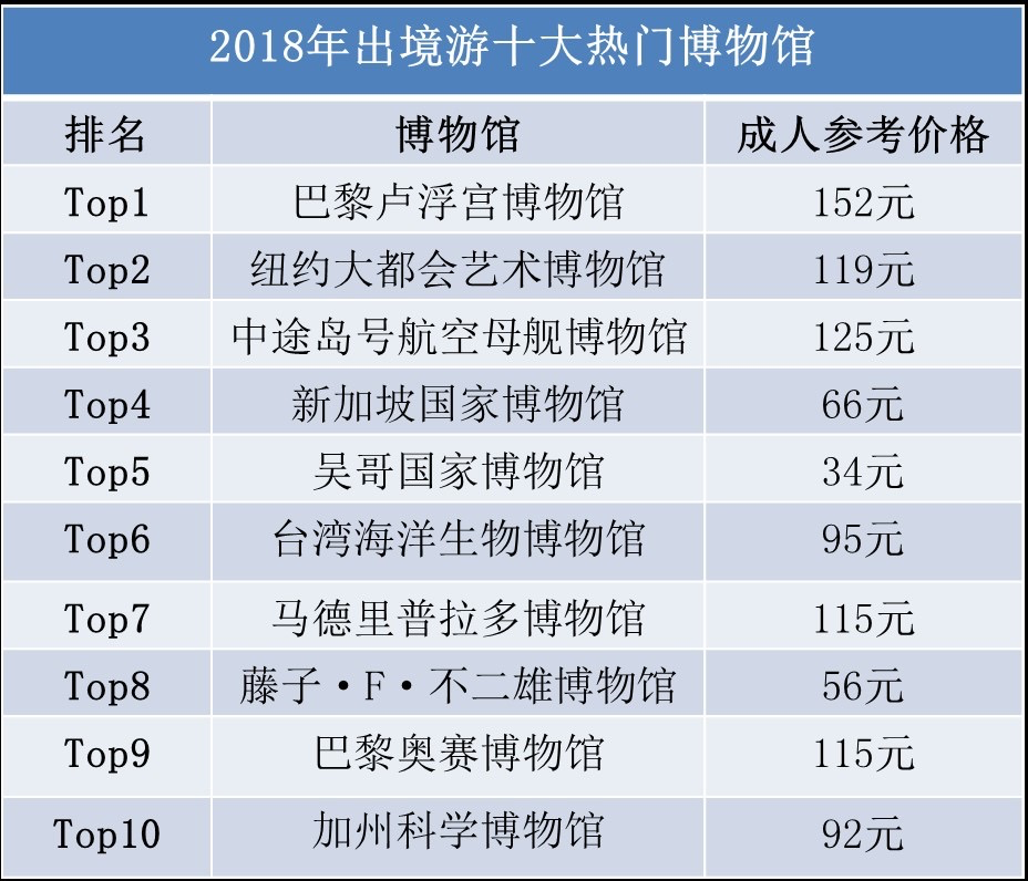 市场信息 第152页