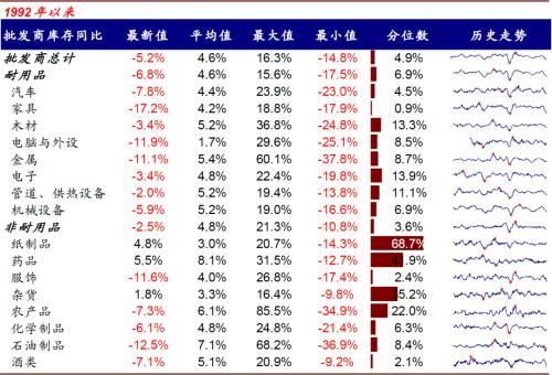 市场信息 第144页