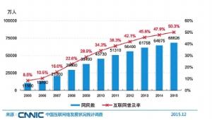 市场信息 第143页