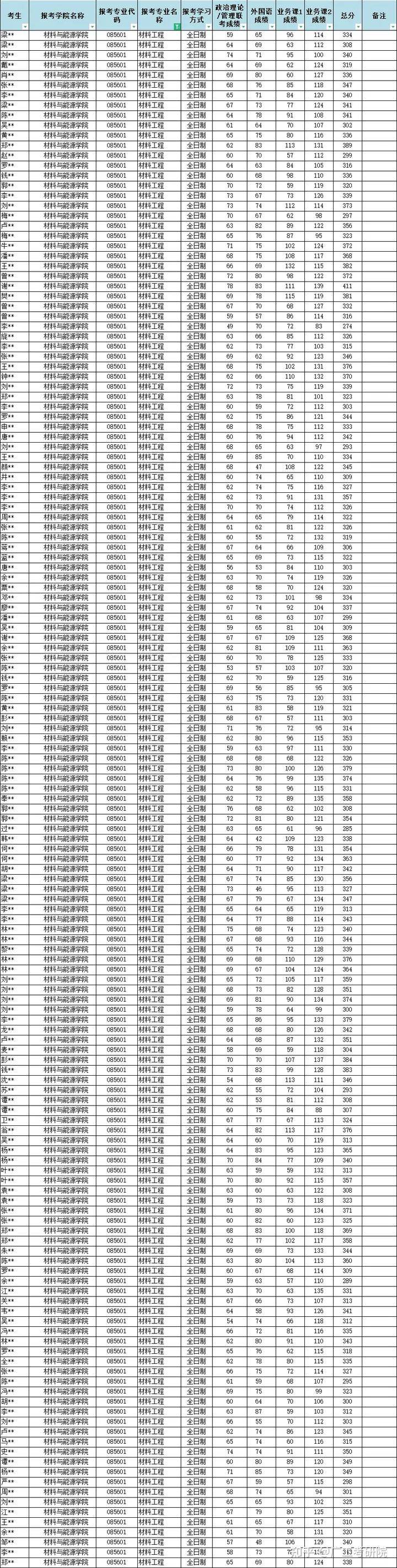 冬枣品种 第144页