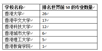 市场信息 第142页