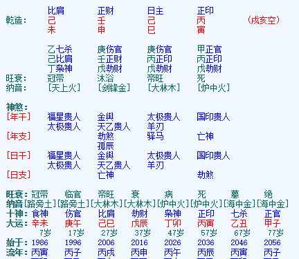 市场信息 第139页