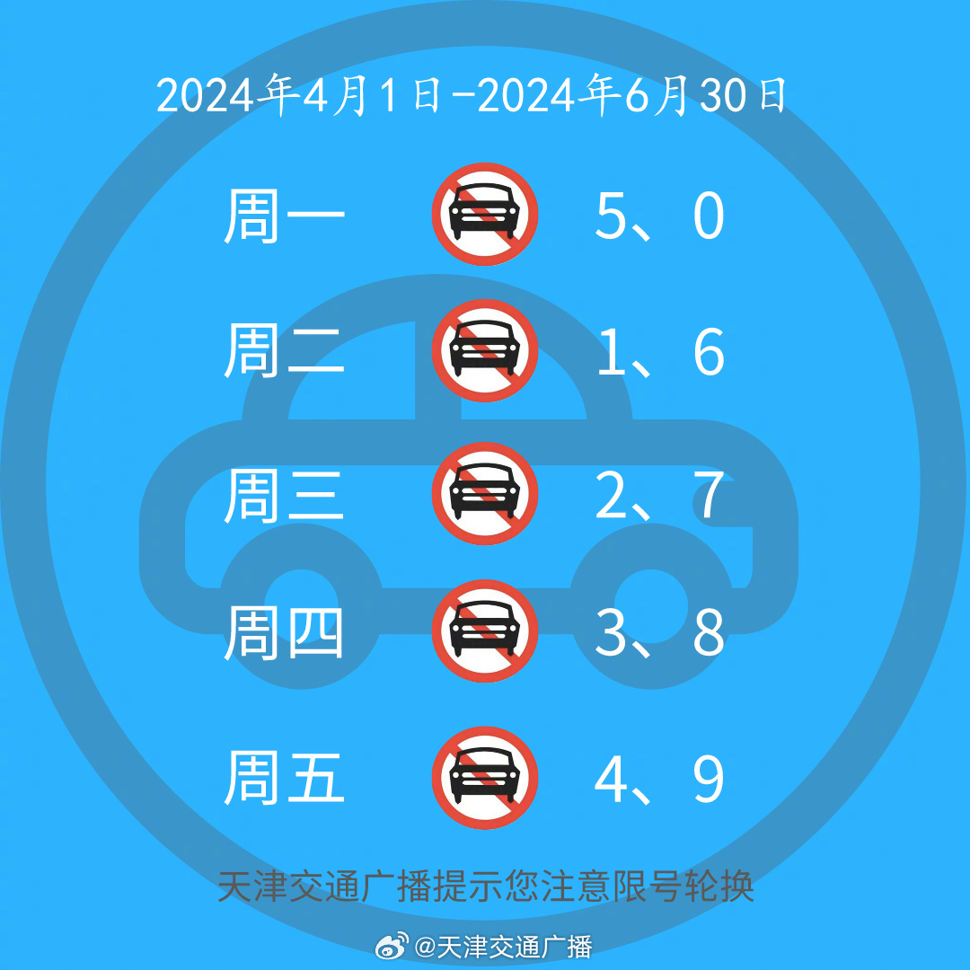 最新天津限号规定