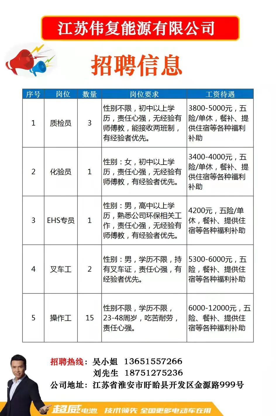 湟里最新招聘信息汇总