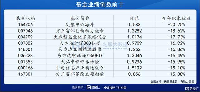 创业板基金最新排名