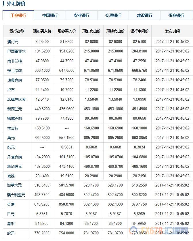 最新银行外汇牌价查询，一场自然美景的治愈之旅