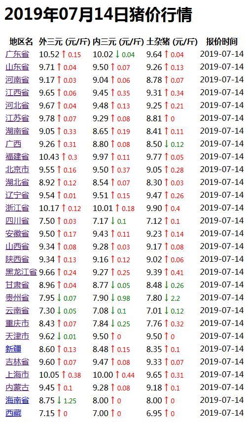 台山巿最新猪价行情