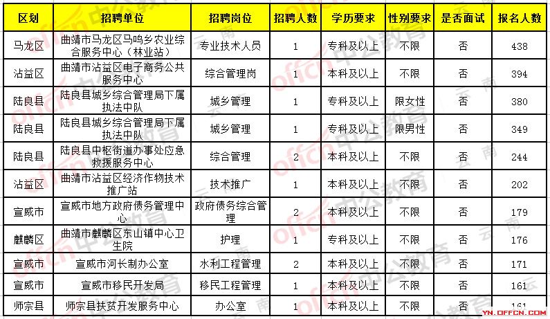 市场信息 第122页