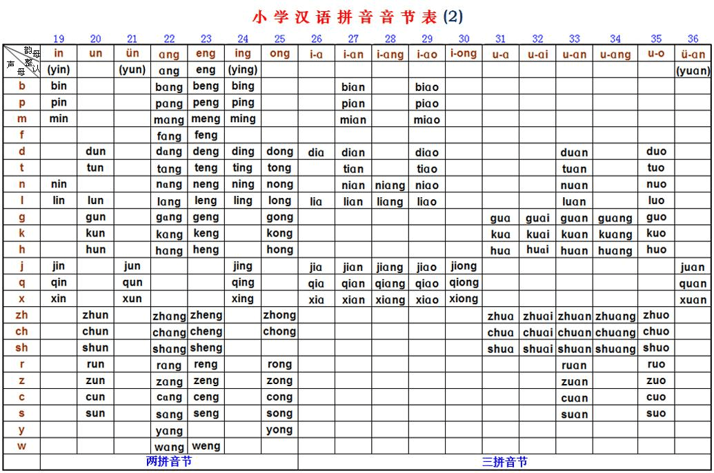 拼音分类表最新分类