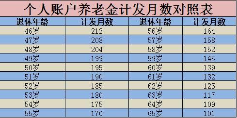 揭秘2018年退休工资最新规定，变化中的机遇与挑战，学习自信交响曲开启