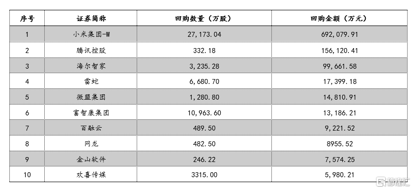 微盟最新价格表