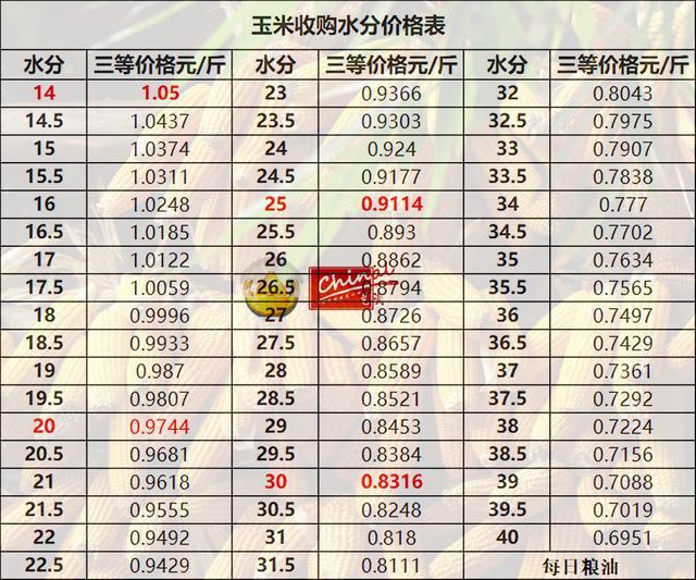 陈化粮稻谷最新价格