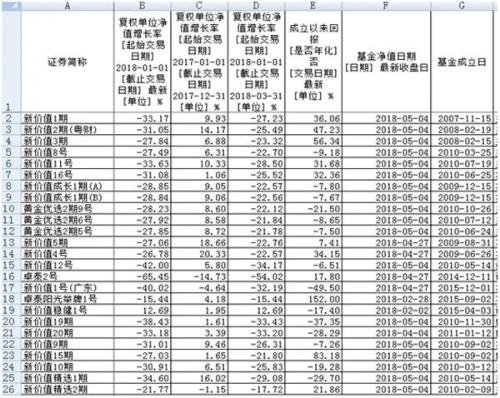 罗伟广最新持股明细