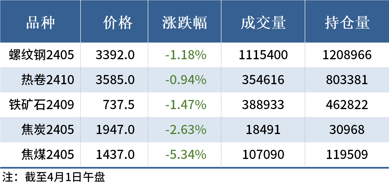 焦炭价格行情最新报价