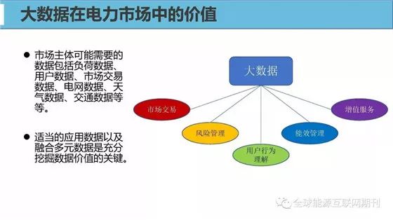 市场信息 第108页