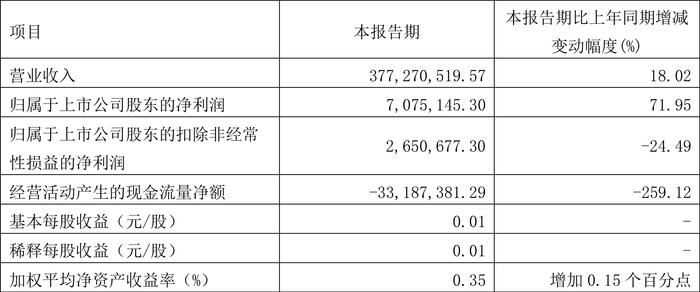 市场信息 第107页