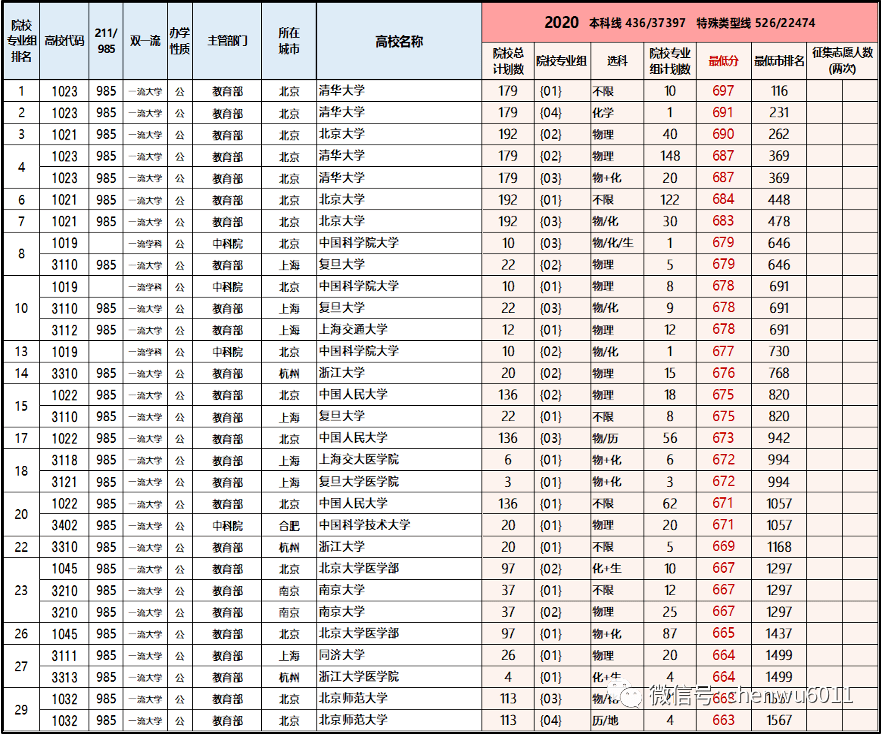 冬枣品种 第103页