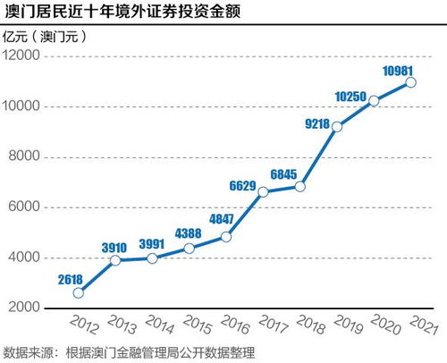 7777788888新澳门开奖2023年,实时分析处理_环境版2.886