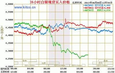 最新白银价格走势深度解析，走势图、历史背景与重大事件的综合剖析