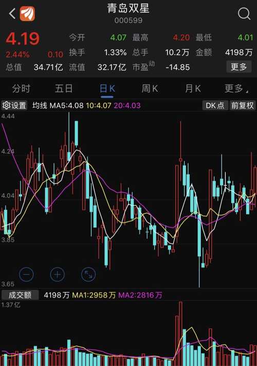 青岛双星股票最新消息