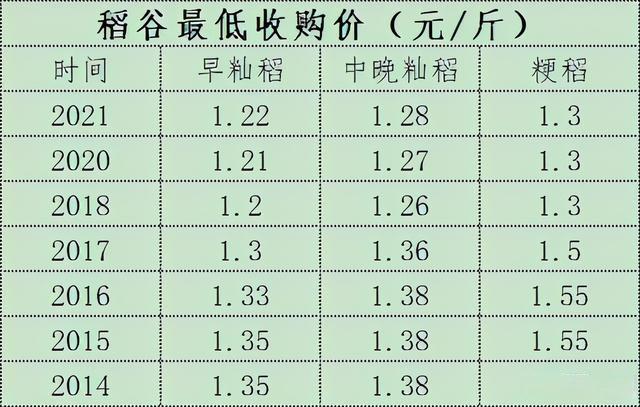 稻谷最新价格行情