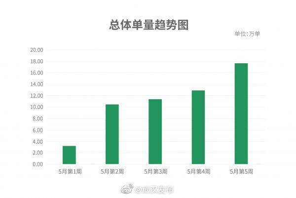 武汉最新数据揭示背后的温馨日常