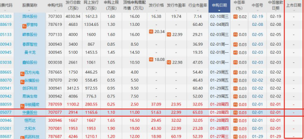 股票配号背后的故事，友情、家庭与投资的日常探索及解读