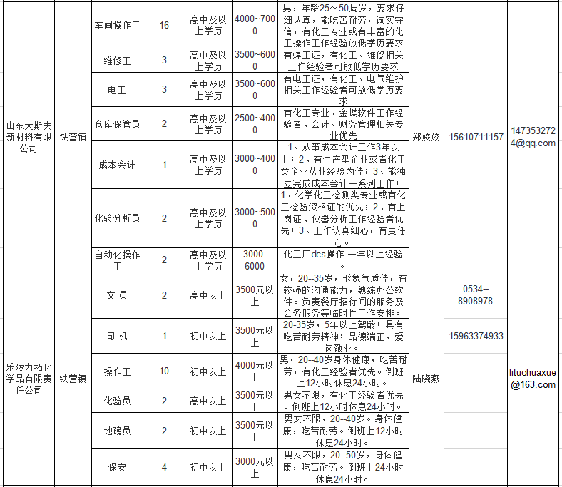 乐陵最新职位招聘，时代的脉搏与地方繁荣同步前行