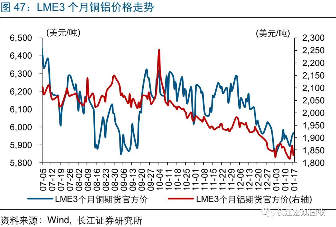 lme铝价格