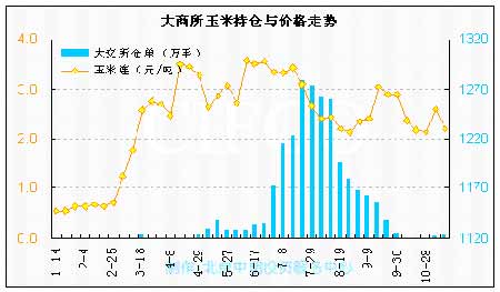 最新玉米价格行情走势深度解析