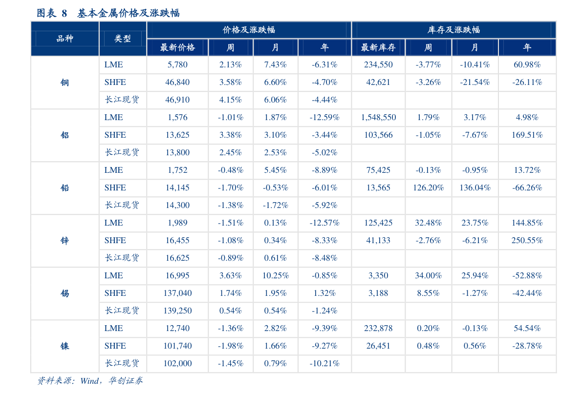 第219页