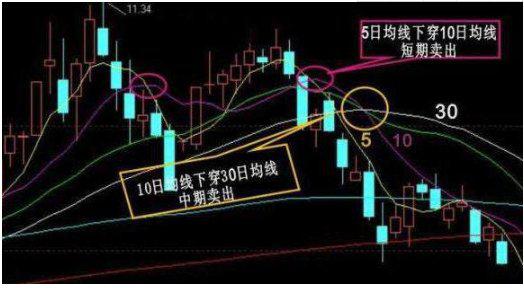 股票投资中的日K、周K、月K详解，解读股市走势的三大关键指标