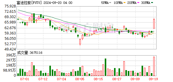 全球欧美股市最新行情