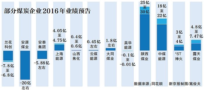 煤炭去产能最新动态，步骤指南与最新进展