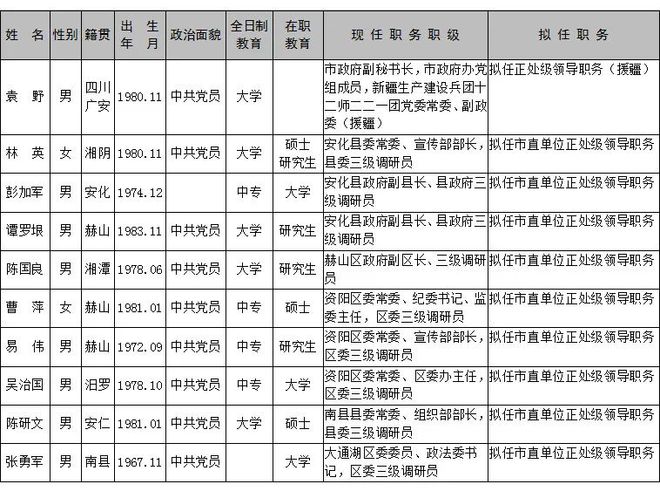 邹城最新干部名单,邹城最新干部名单获取步骤指南（初学者/进阶用户适用）