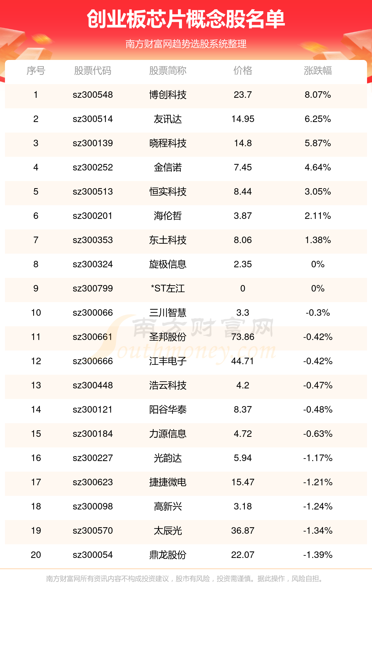 第193页