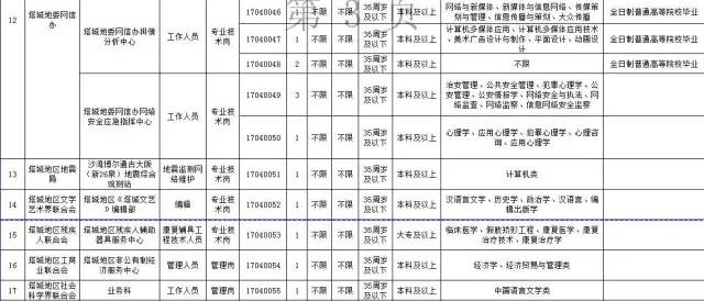 哈密市最新职位招聘